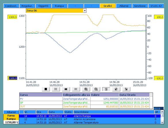 ../Fabio/Foroni/Videate/130516%20Intervento%20due%20volte%20termocoppie%20sicurezza%20Chino%20a%201250.jpg